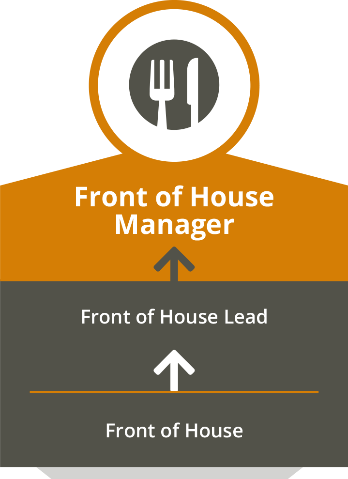 Front of House Manager Career Path