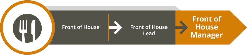 Front of House Manager Career Path Front of House Manager Career Path